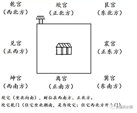 震宅意思|姜群：阳宅大全八宅真诀，震宅坐宫吉凶讲解